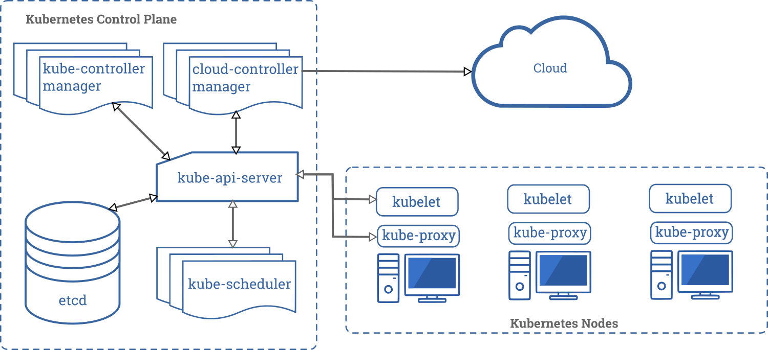 Kubernetes Controller