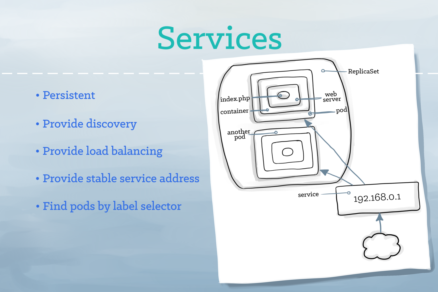 Kubernetes Services