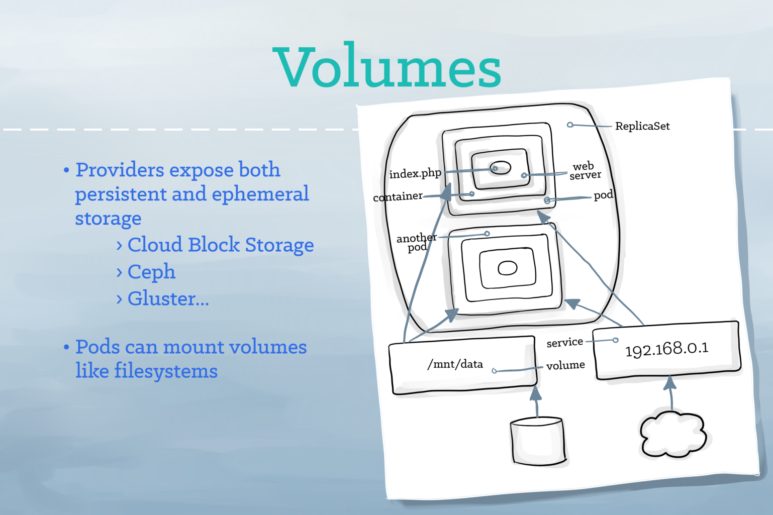 Kubernetes Volume